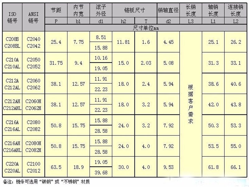鏈條式網帶規格